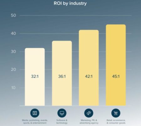 email marketing ROI